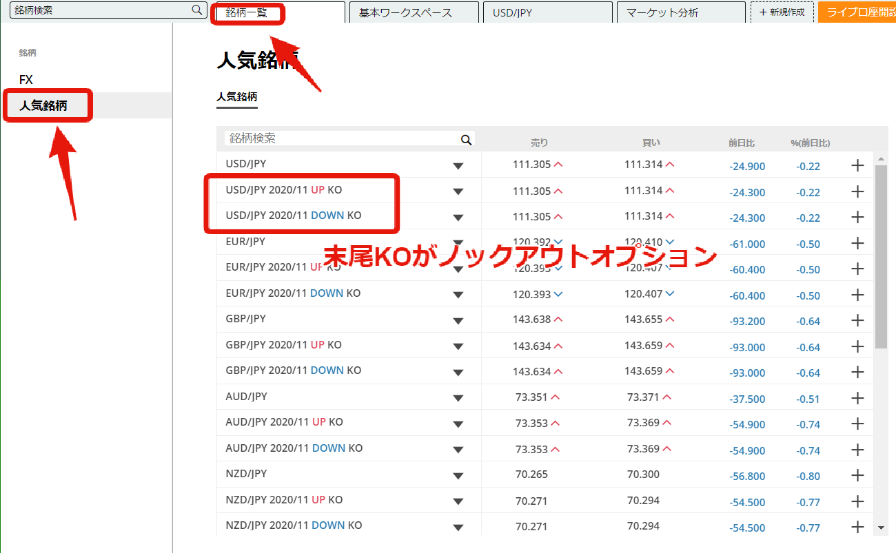 ノックアウトオプション(FOREX.com)のトレード方法