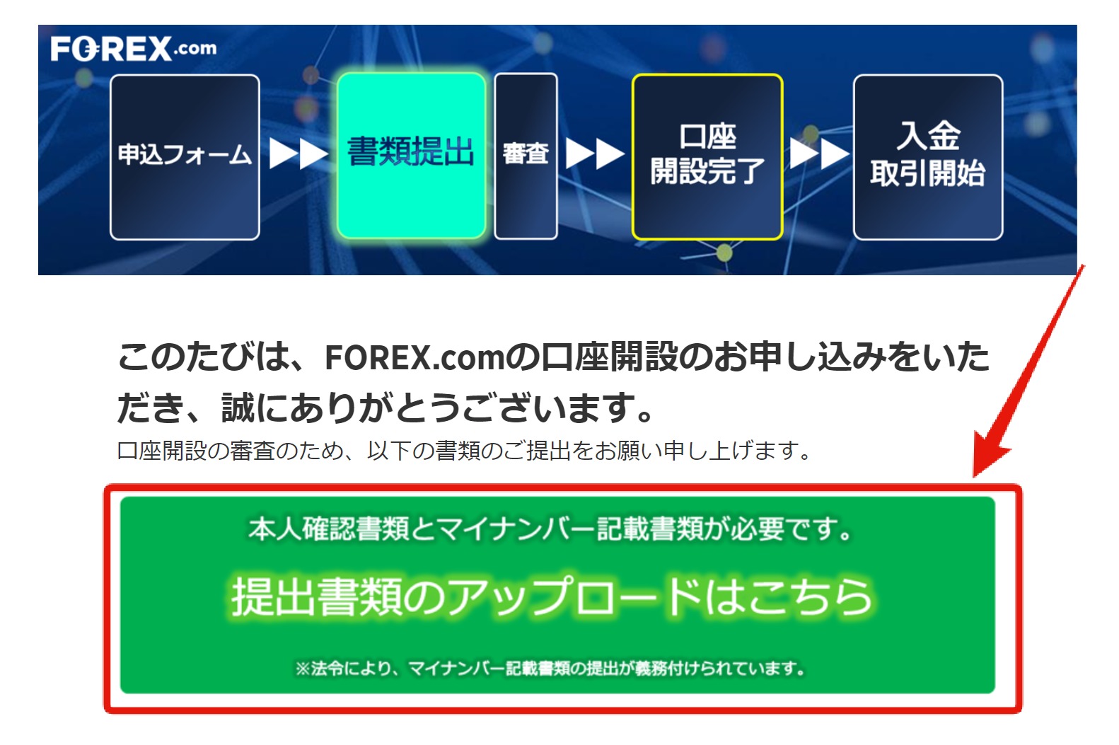 ノックアウトオプション(FOREX.com)の口座開設