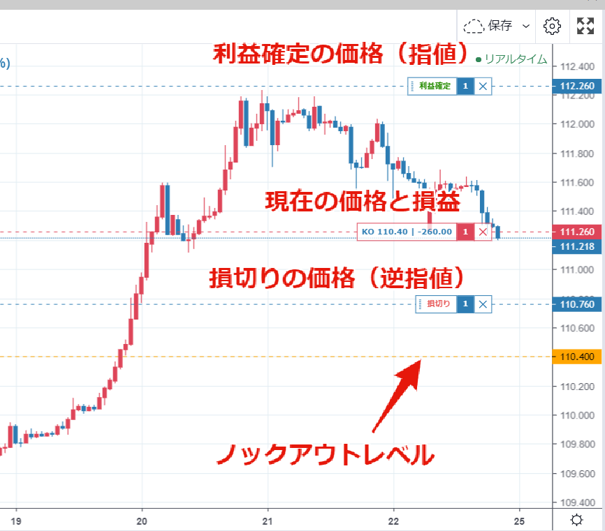 ノックアウトオプション(FOREX.com)のトレード方法