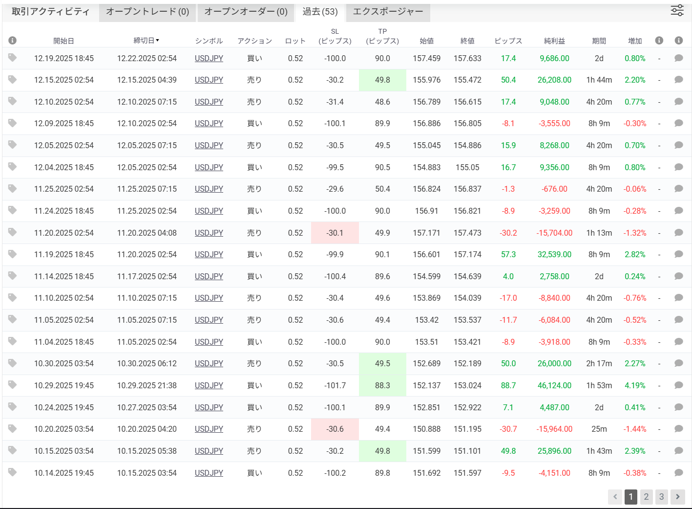 basic510のフォワード運用