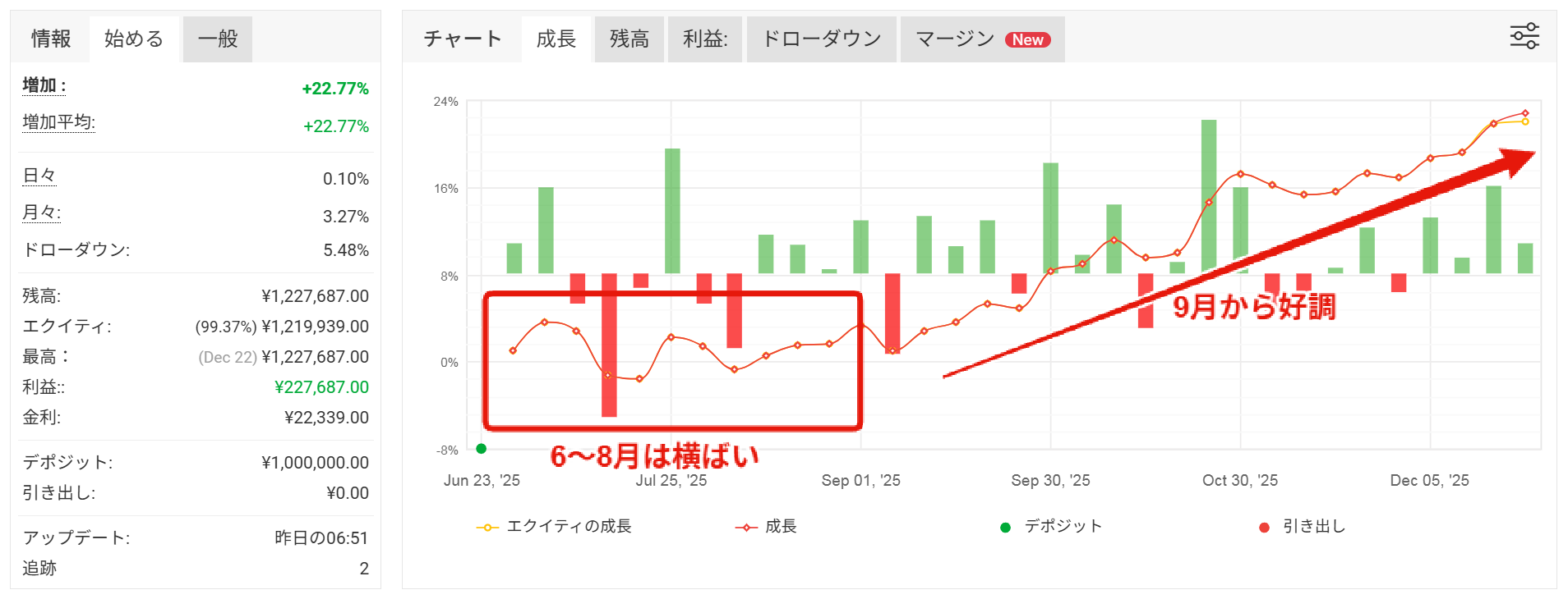basic510のフォワード運用