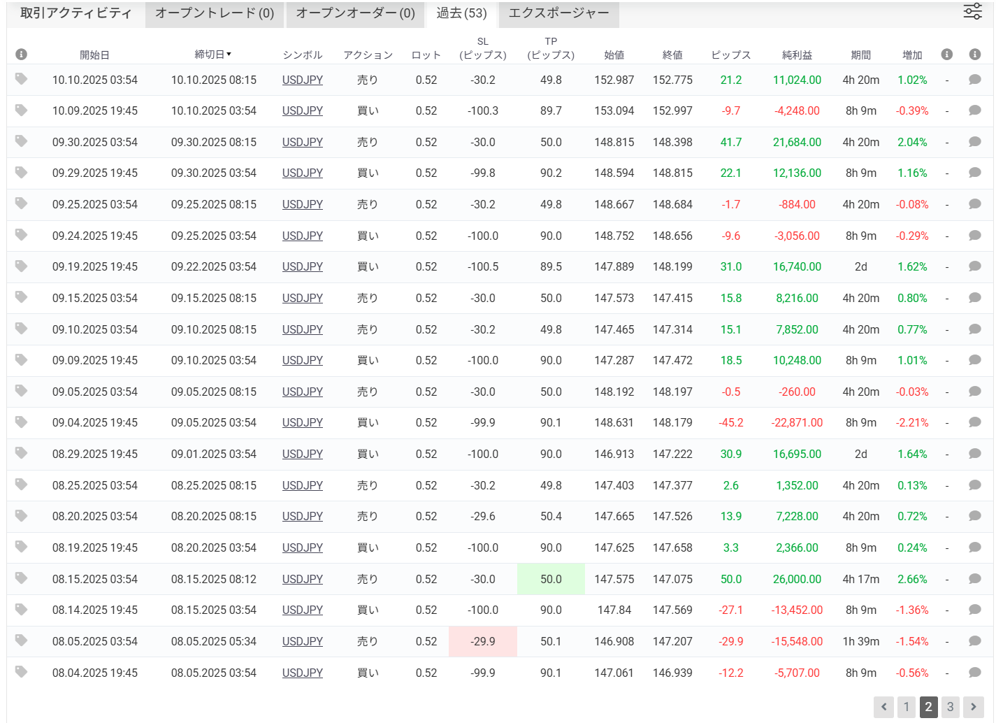 basic510のフォワード運用