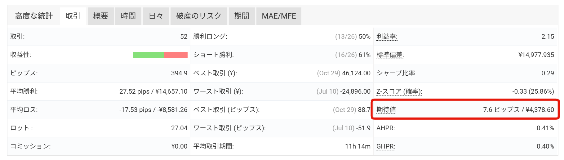 basic510のフォワードテスト