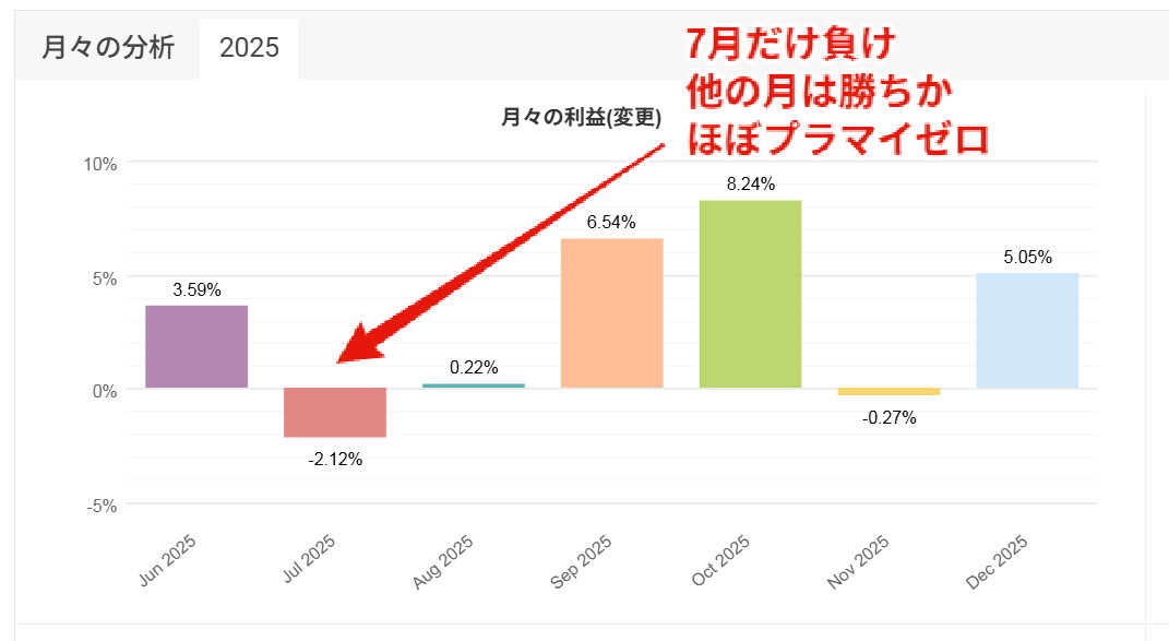 basic510のフォワード