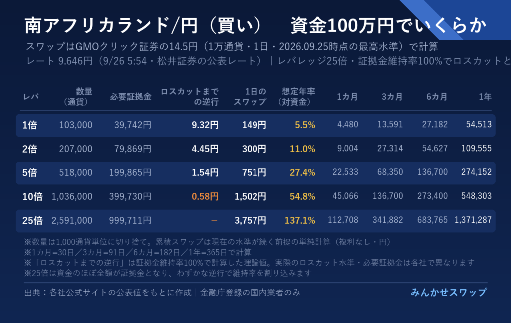 ランドは1倍で年5万4,513円