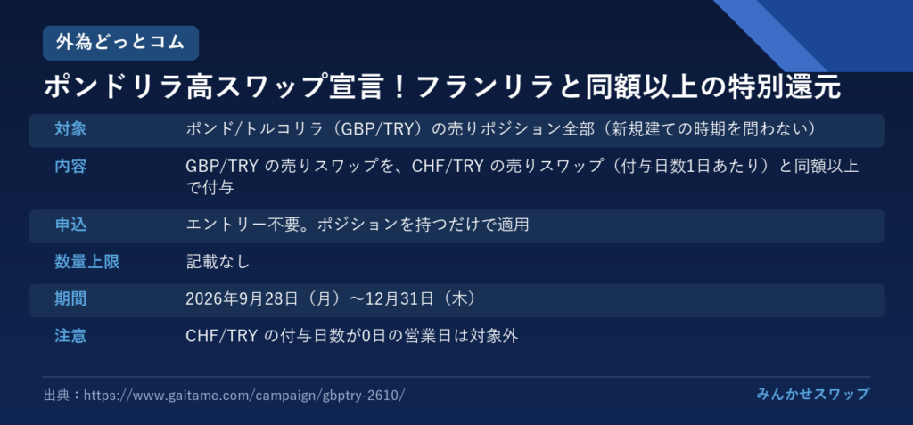 外為どっとコム：ポンドリラをフランリラに連動させる