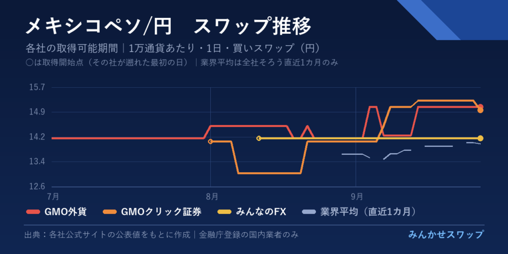 ペソ・ランド・ズロチの3カ月の推移