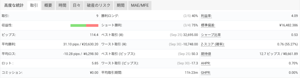 統計データ｜月間+114.4pips