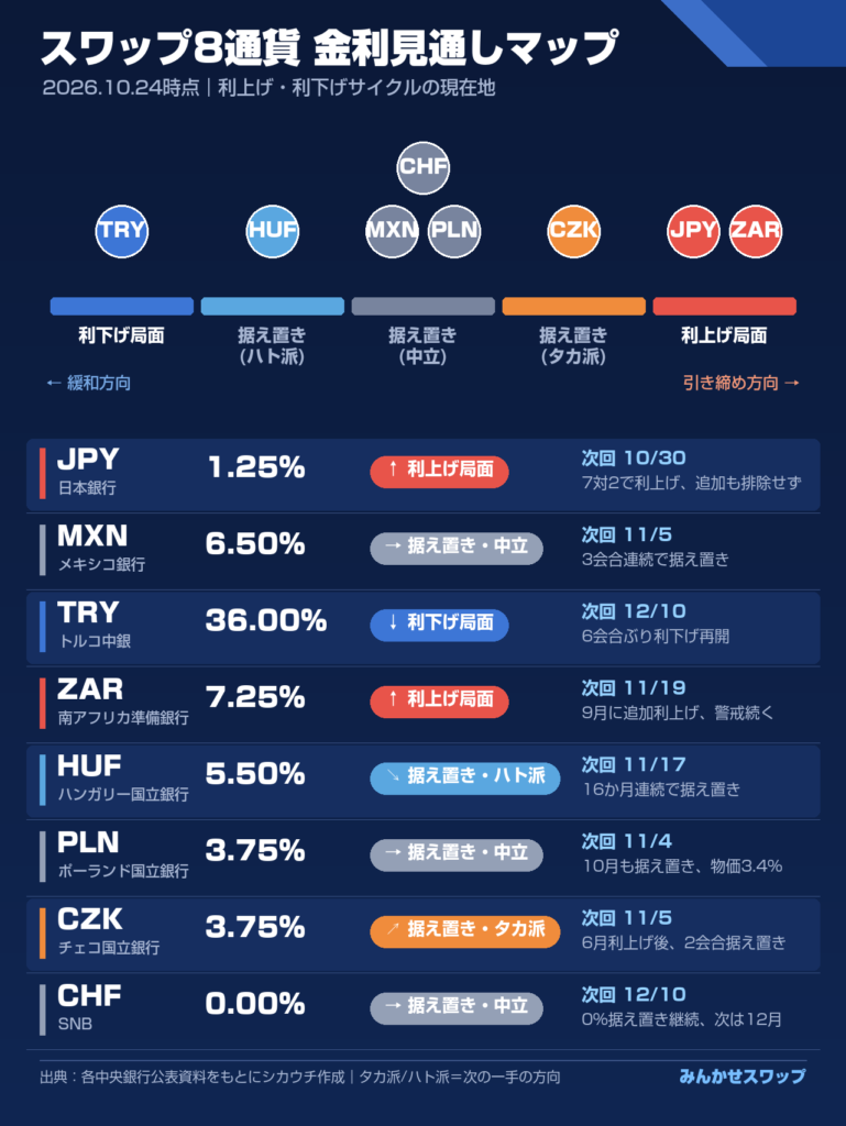 トルコ中銀が6会合ぶりに利下げ、円は30日に会合