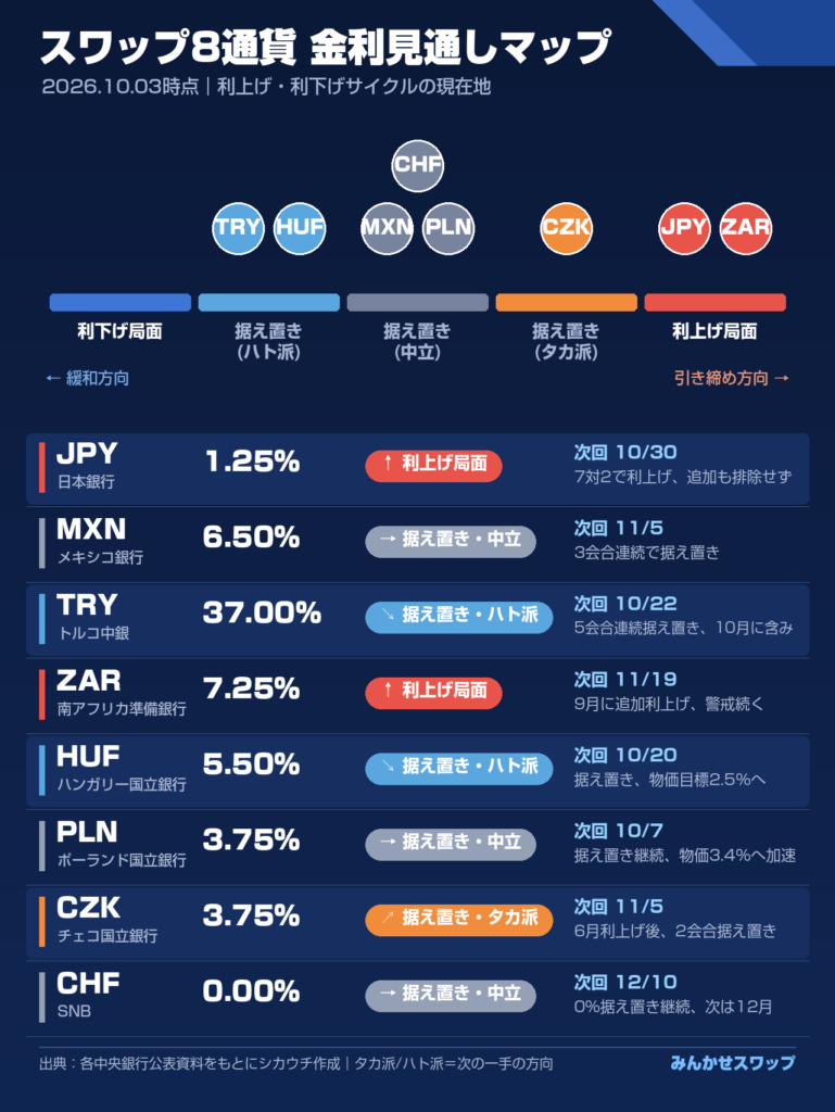8中銀とも動かず、次は10月7日のポーランド