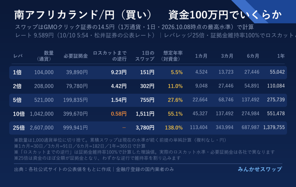 ランドは1倍で年5万5,042円