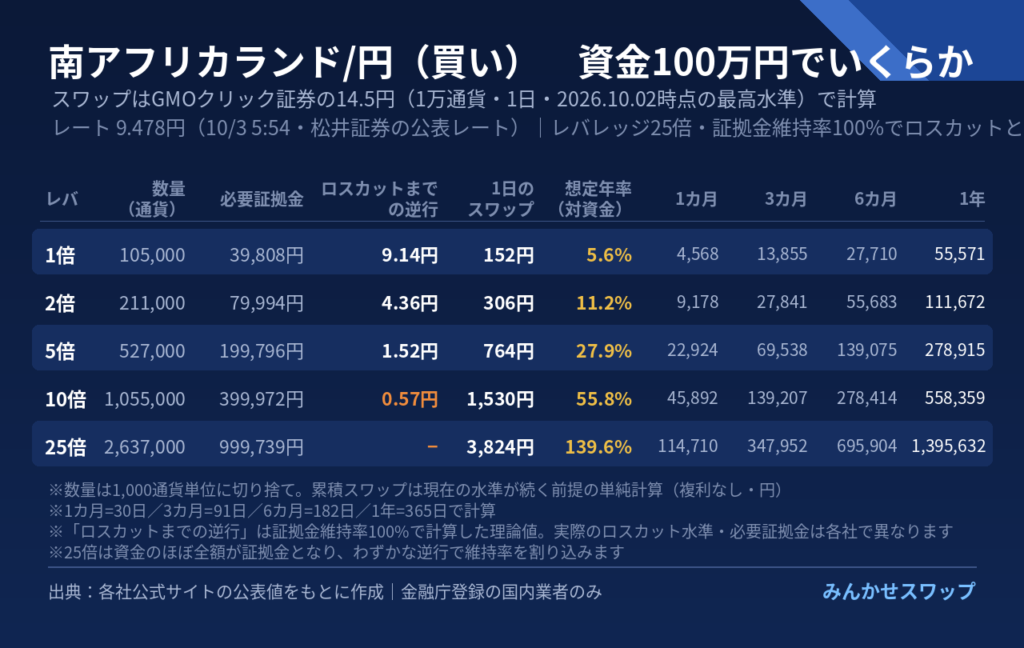 ランドは1倍で年5万5,571円