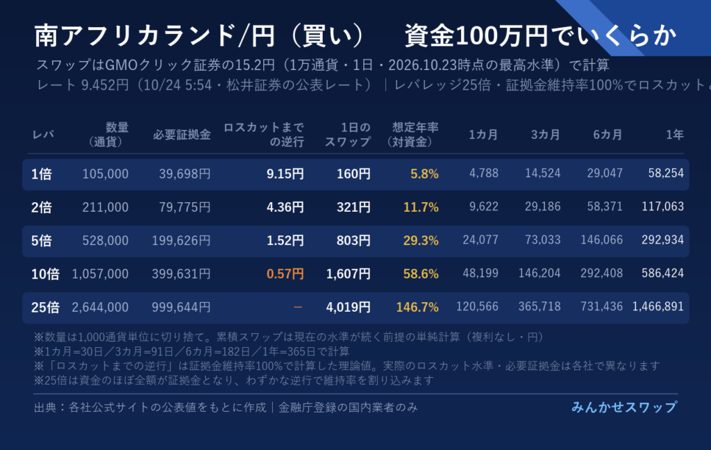 ランドは1倍で年5万8,254円