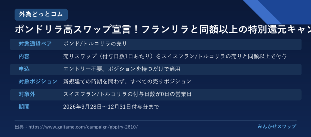 外為どっとコム：ポンドリラをフランリラと同額以上に