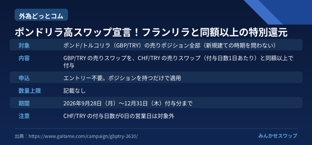 外為どっとコム：ポンドリラをフランリラと同額以上に