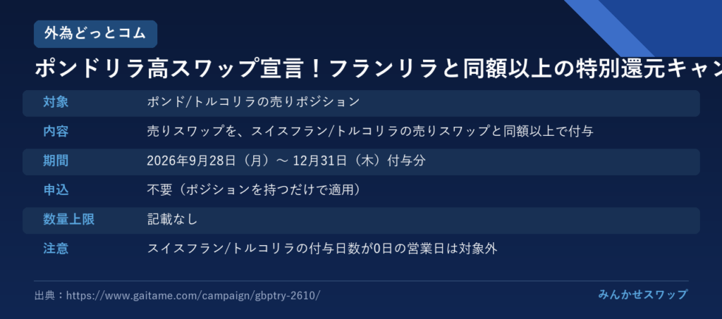 外為どっとコム：ポンドリラをフランリラと同額以上に