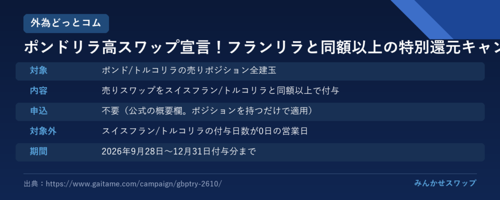 外為どっとコム：ポンドリラをフランリラと同額以上に